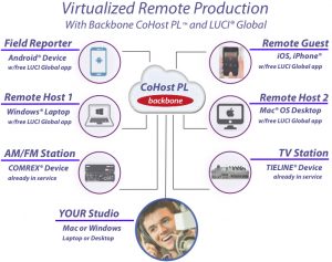 Remote radio broadcasting in the cloud with LUCI and Backbone